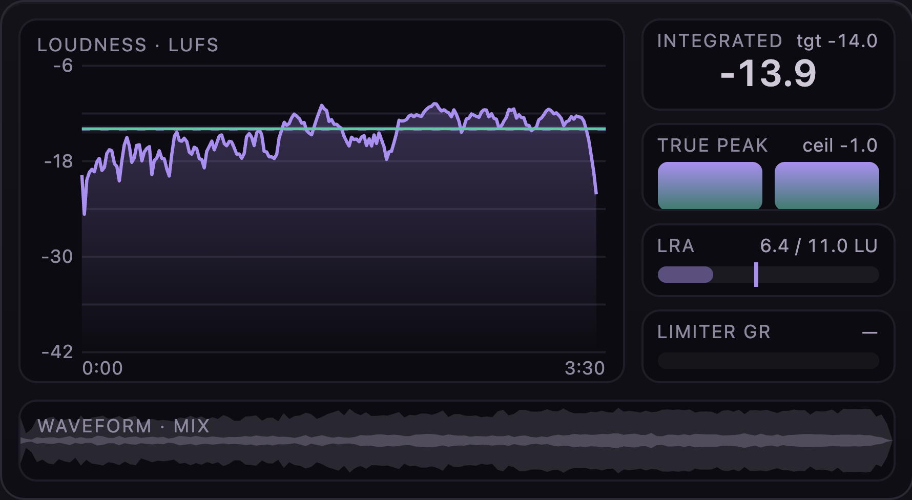 The meters before a run: the loudness pane, the side meters, the waveform of the mix